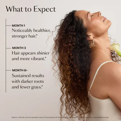 GRO AGELESS Anti-Gray Hair Serum